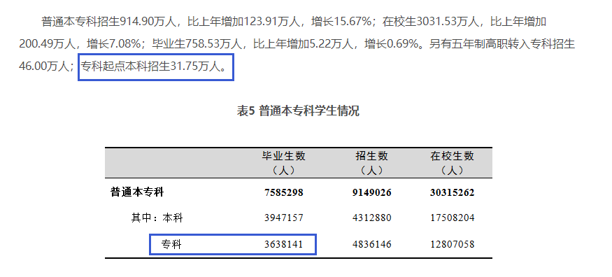 四川專升本擴(kuò)招分析？