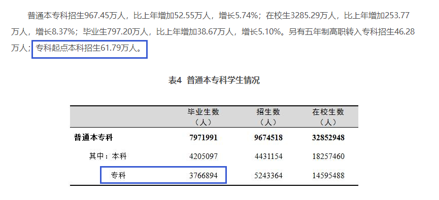 四川專升本擴(kuò)招分析？