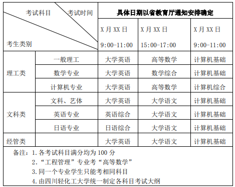 四川輕化工大學(xué)專(zhuān)升本計(jì)算機(jī)專(zhuān)業(yè)哪個(gè)校區(qū)