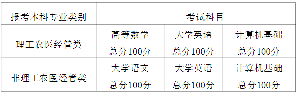 成都職業(yè)技術(shù)學(xué)院2022年對(duì)口成都大學(xué)專升本考試科目