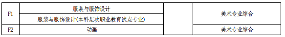 河南專升本考試科目對(duì)照表