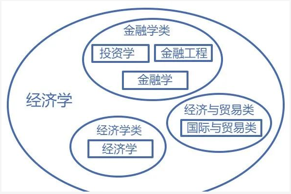 廣東專升本專業(yè)、學(xué)科門類、專業(yè)類別