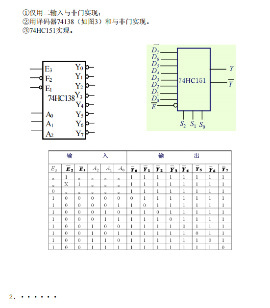 懷化學(xué)院2022年專(zhuān)升本數(shù)字電子技術(shù)模擬試卷