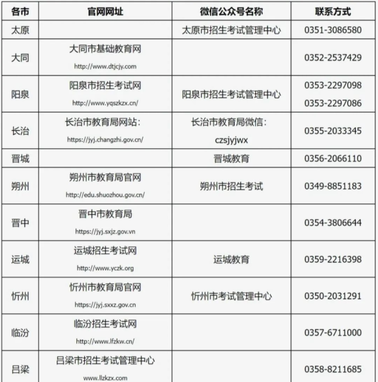 山西省2022年專升本考試各市招生考試機構(gòu)網(wǎng)址及聯(lián)系方式