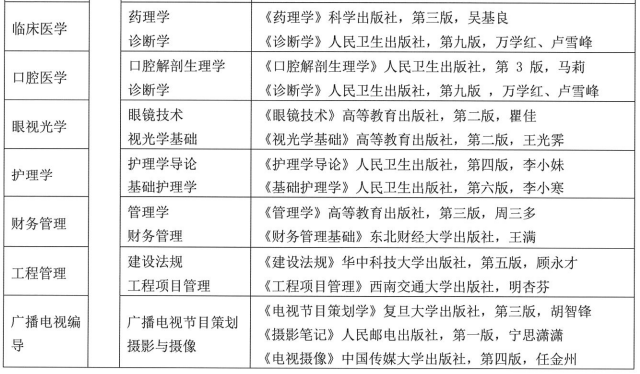 湖北科技學(xué)院專(zhuān)升本考試科目