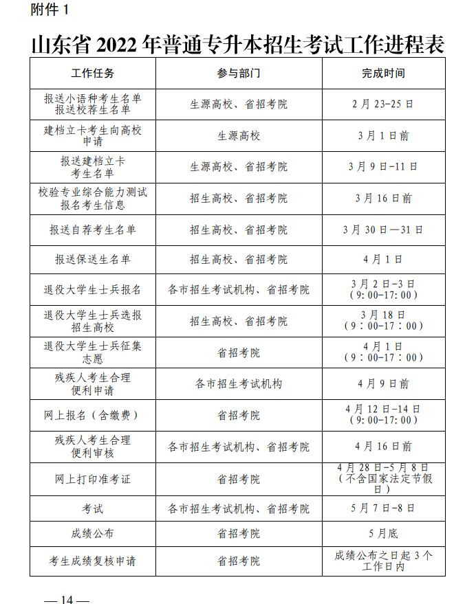 2022年山東專升本考試時間進程表