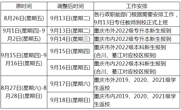 重慶移通學院關(guān)于調(diào)整2022年專升本開學時間的通知