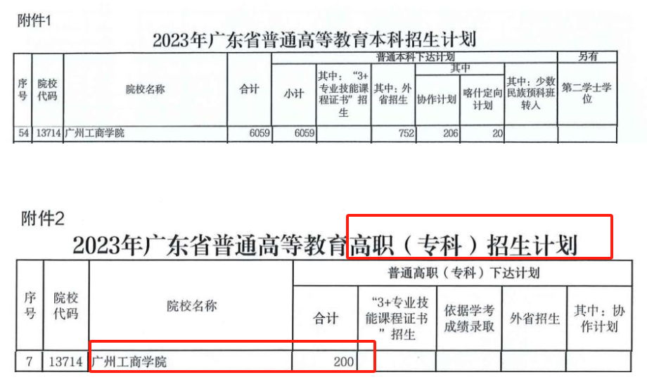 廣州工商學(xué)院有?？茊? width=