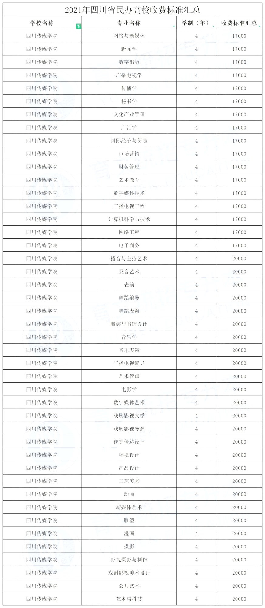 2023四川傳媒學(xué)院專升本學(xué)費(fèi)