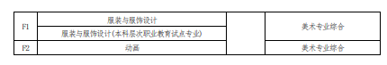 2022 年河南省普通高校?？茟獙卯厴I(yè)生進入本科階段學習報考專業(yè)與考試科目對照表