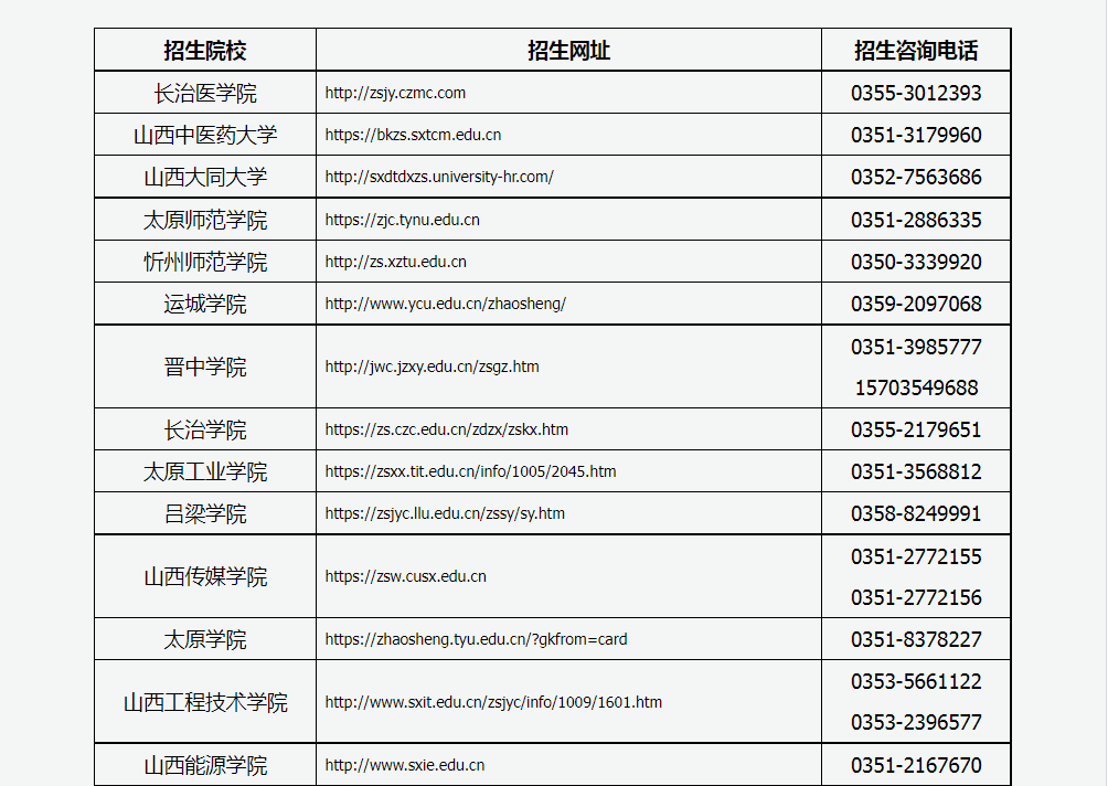 山西2022年專升本考試招生院校網(wǎng)址及咨詢電話