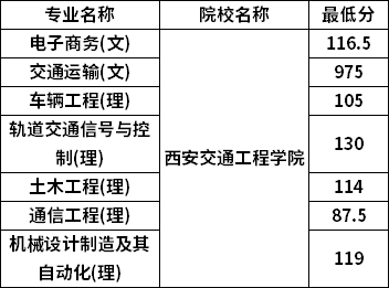 分數(shù)線