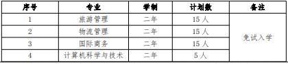 2022 年我?！巴艘凼勘泵庠嚾雽W招生專業(yè)