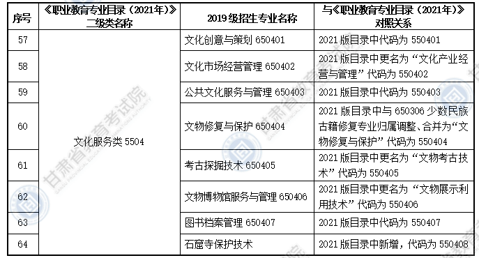 大綱適用專科專業(yè)