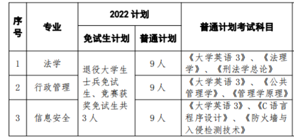 湖南警察學院專升本各專業(yè)考試科目