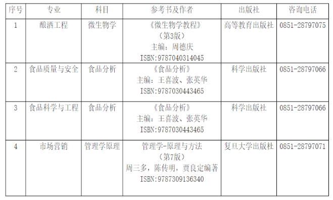 茅臺(tái)學(xué)院考試科目