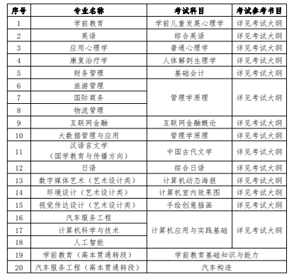 上海師范大學(xué)天華學(xué)院專升本考試科目