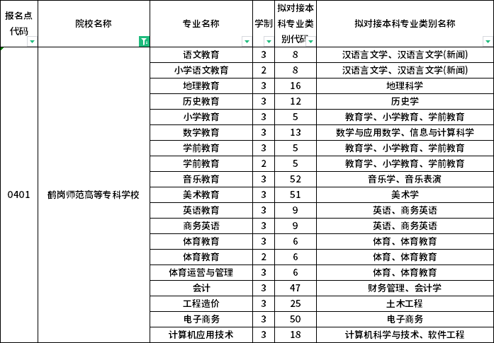 院校及專業(yè)