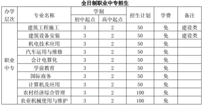 山東省對外經濟貿易職業(yè)中專學校招生專業(yè)及學制