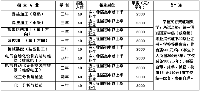 金川公司技工學(xué)校招生專(zhuān)業(yè)及學(xué)費(fèi)