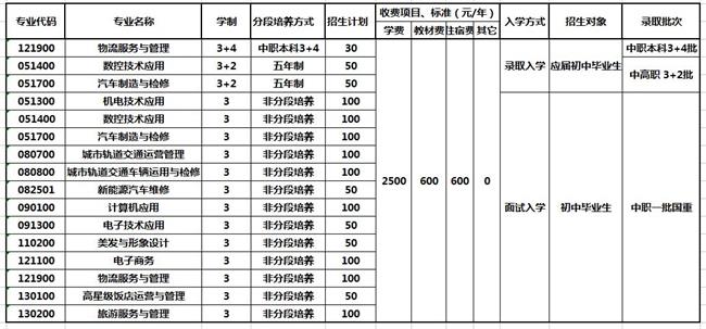 重慶市機(jī)械高級(jí)技工學(xué)校2020年各專業(yè)學(xué)費(fèi)