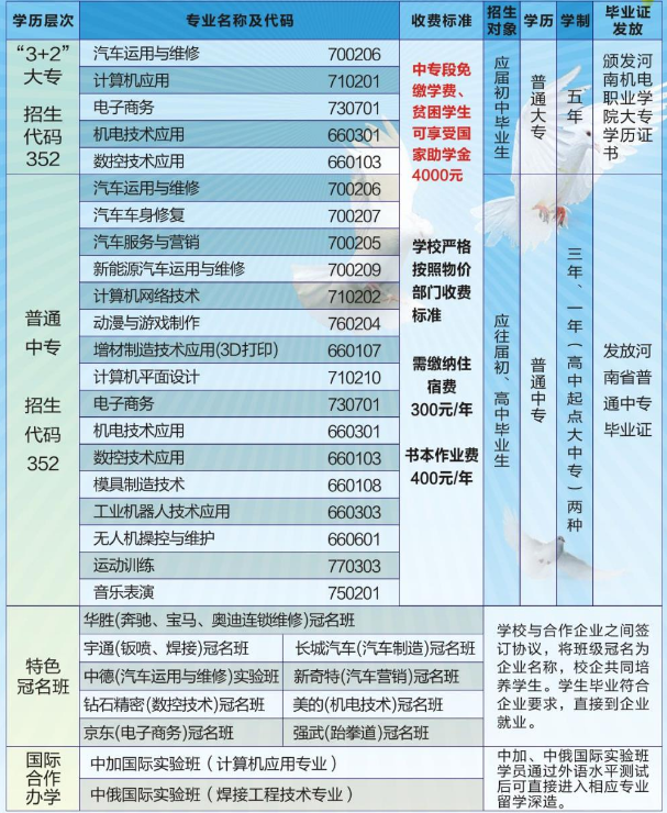 鄭州市國防科技學(xué)校專業(yè)