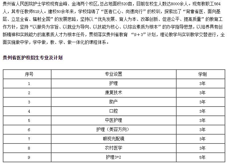 2022貴州省人民醫(yī)院護士學校招生簡章及招生專業(yè)