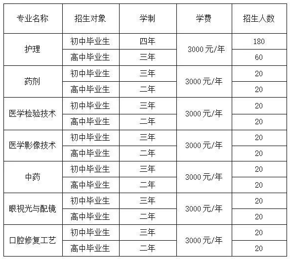 2022撫順市衛(wèi)生學(xué)校學(xué)費一年多少錢