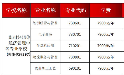 鄭州好想你經(jīng)濟管理中等專業(yè)學校學費