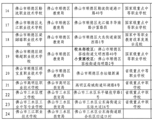 2022佛山中等職業(yè)教育招生學(xué)校名單