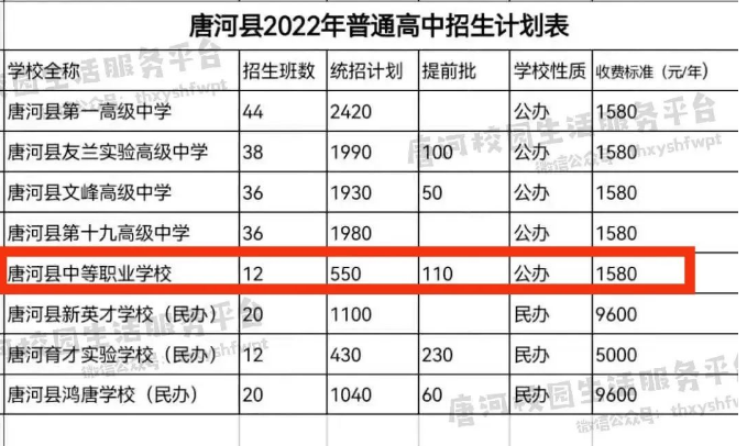 唐河縣中等職業(yè)學校2022普高班招生計劃