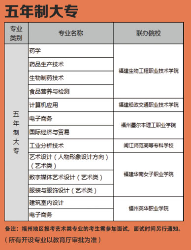 福建工貿(mào)學(xué)校三年制中專專業(yè)