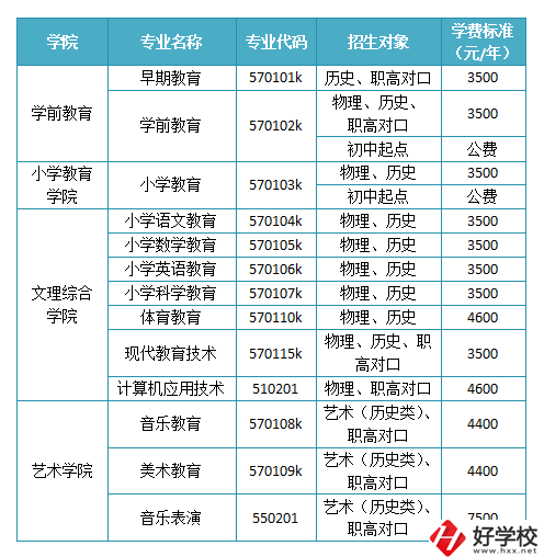 懷化有沒有師范職校？學校如何報考錄取？